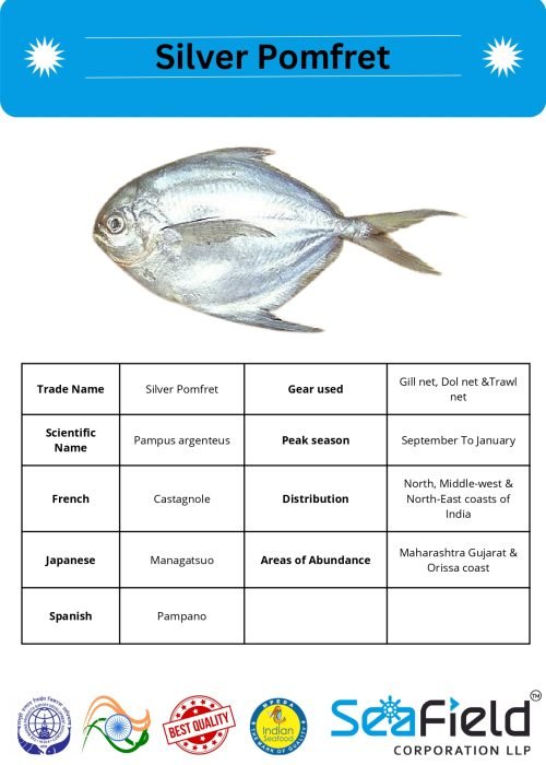 SeaField Coporation LLP (INDIAN FISHERY HANDBOOK_page-0038